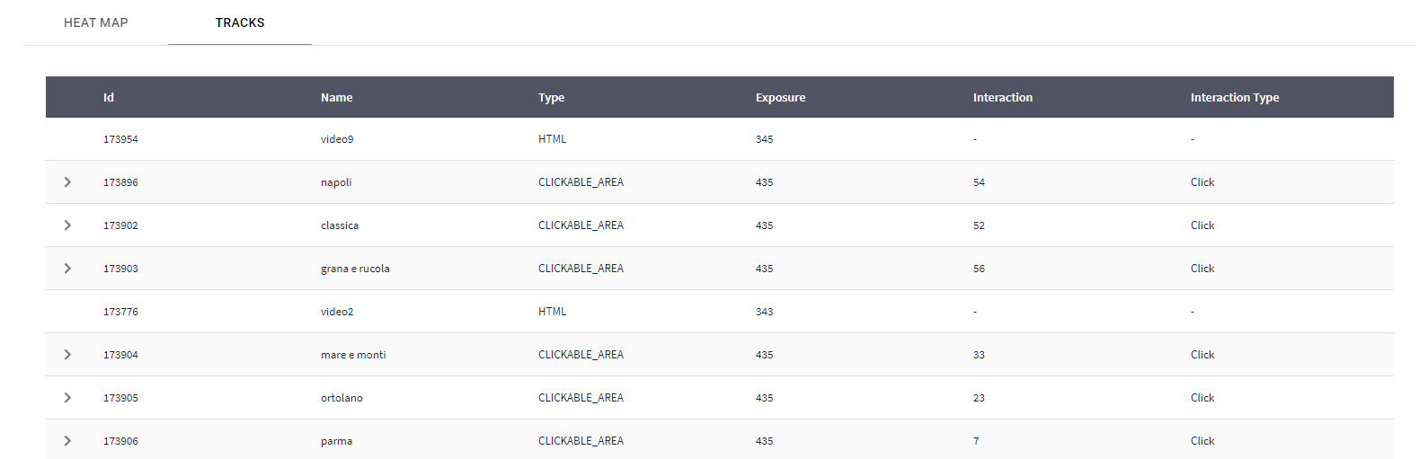 Project Analytics - Tracks