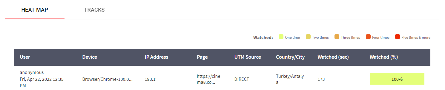 Cinema8 - Analytics Module - Project Heatmapğ