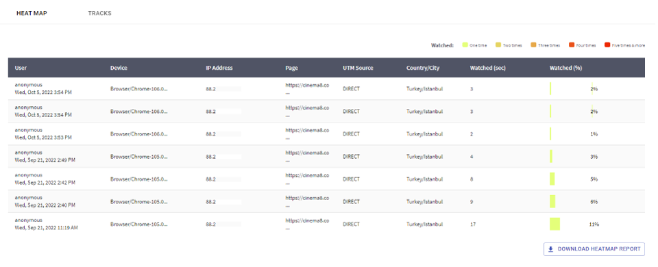 Project Analytics - Heatmap