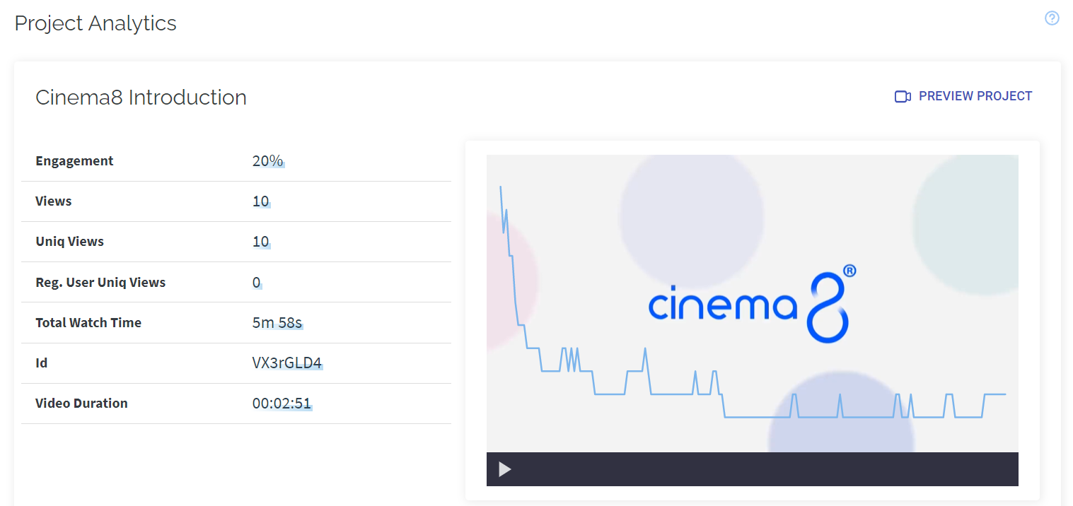 Cinema8 - Analytics Module - Project Analytics